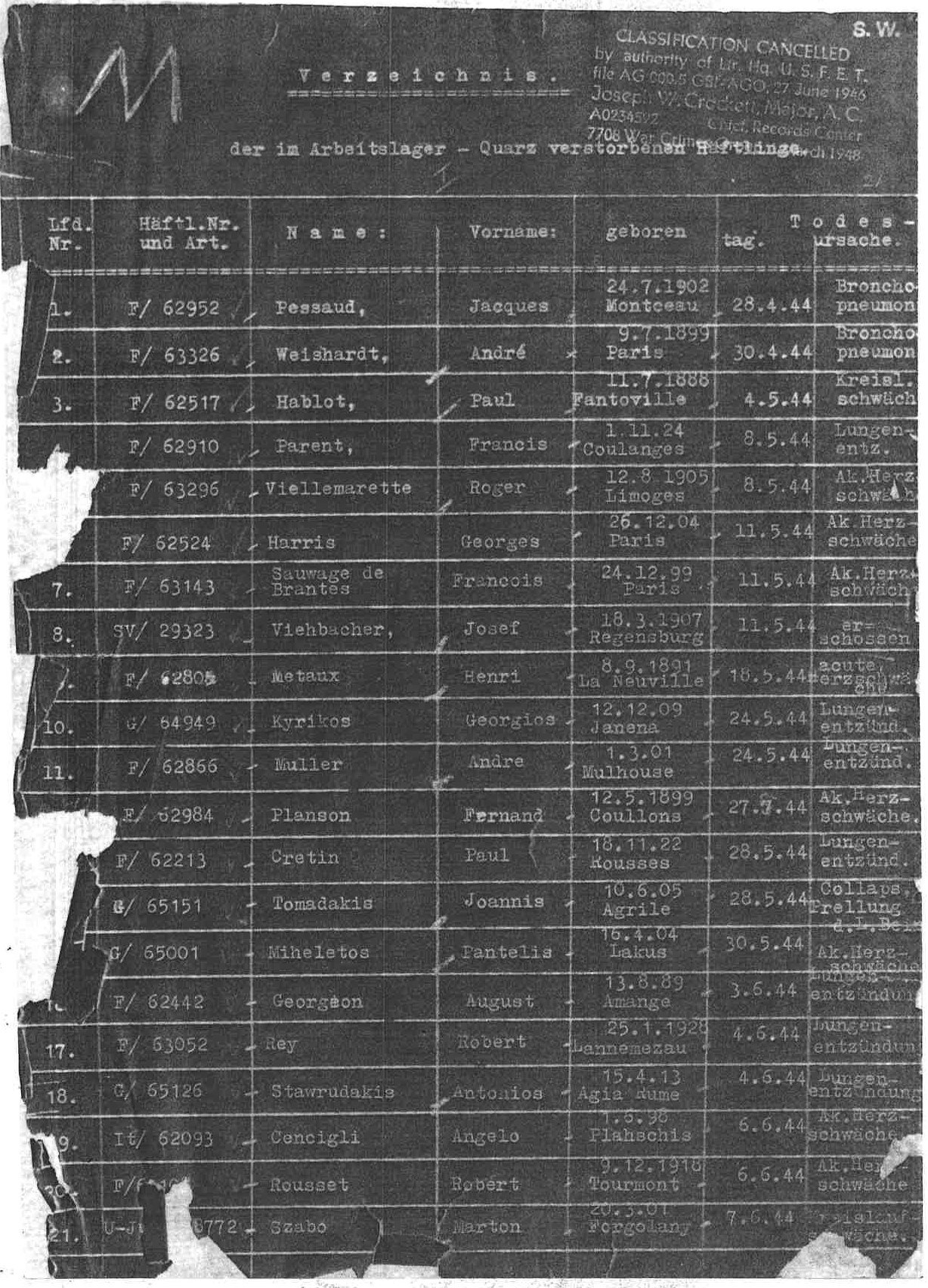 The fatalities of the satellite concentration camp of Melk The fatalities of the satellite concentration camp of Melk